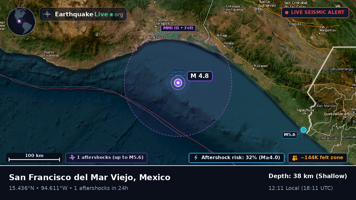 Off the coast of Salina Cruz, Mexico