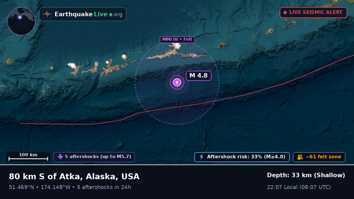Aleutian Islands (USA)