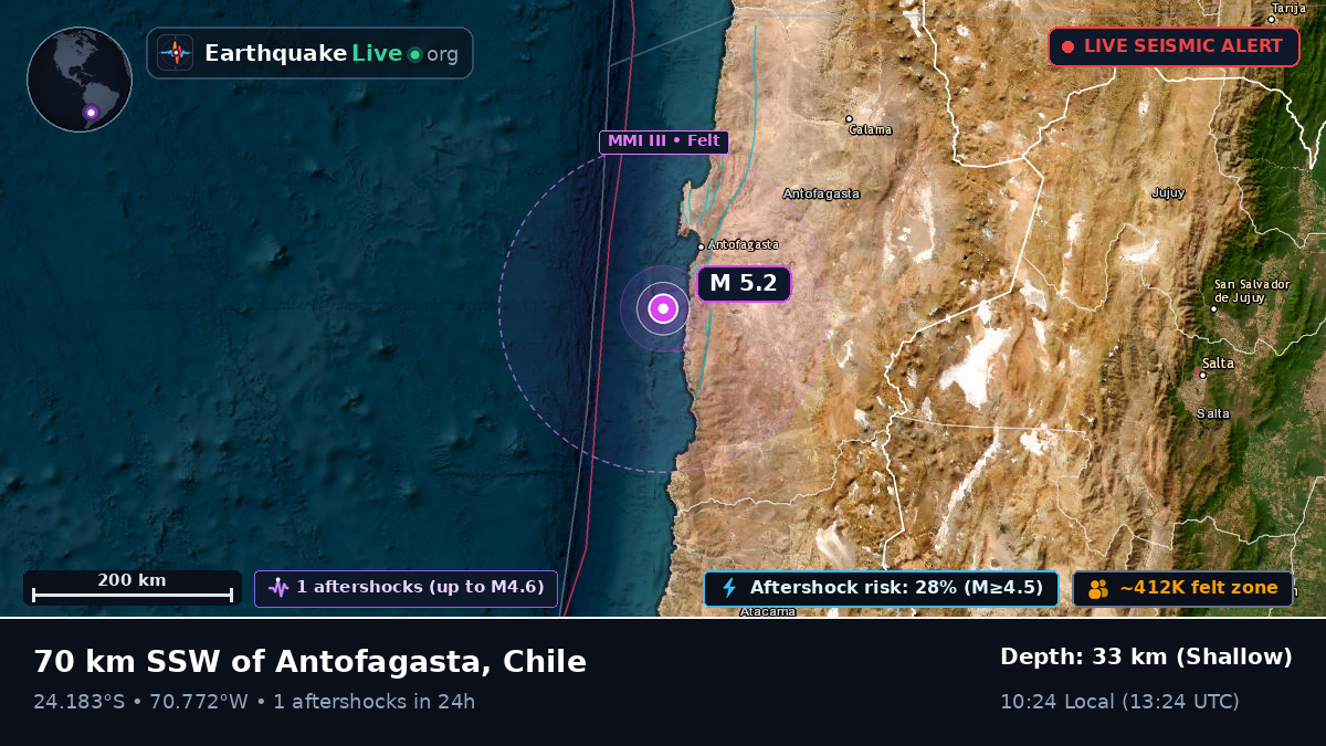 Off the coast of Antofagasta, Chile