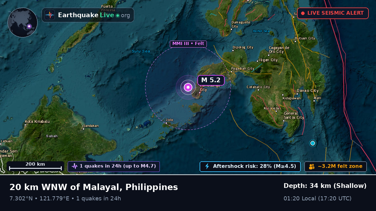 Off the coast of Zamboanga, Philippines