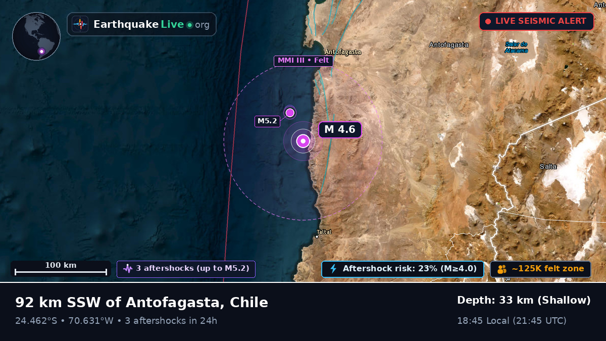 Off the coast of Antofagasta, Chile