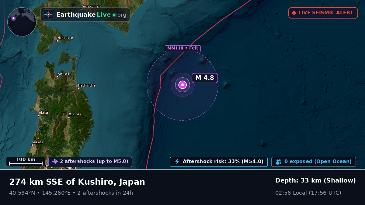 North Pacific Ocean (Japan)