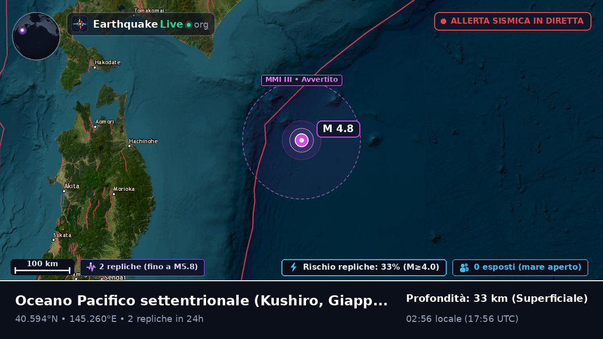 Oceano Pacifico settentrionale (Giappone)