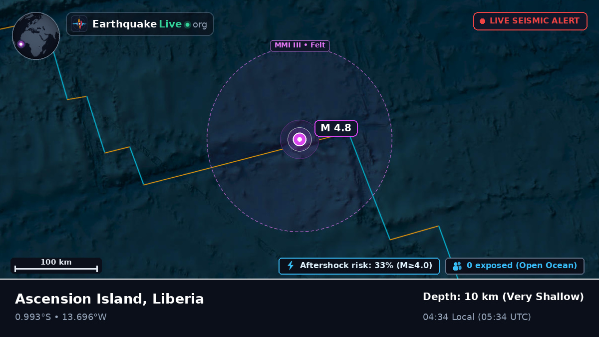 South Atlantic Ocean (Liberia)