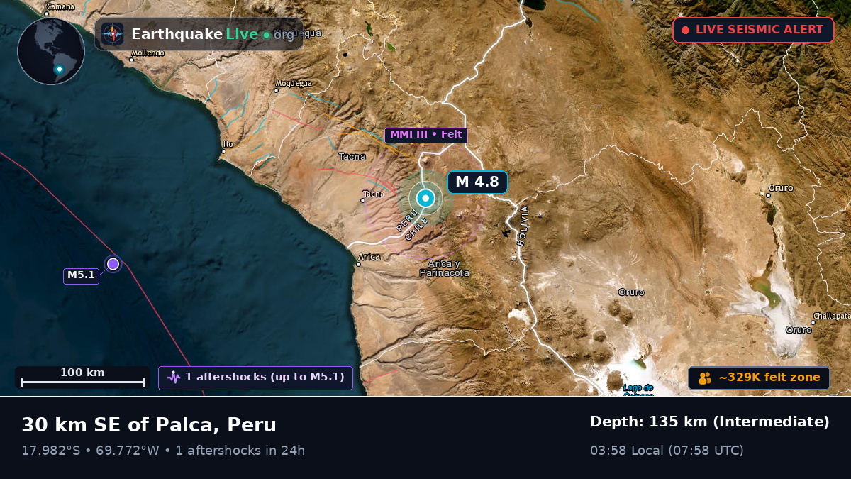 Tacna, Peru
