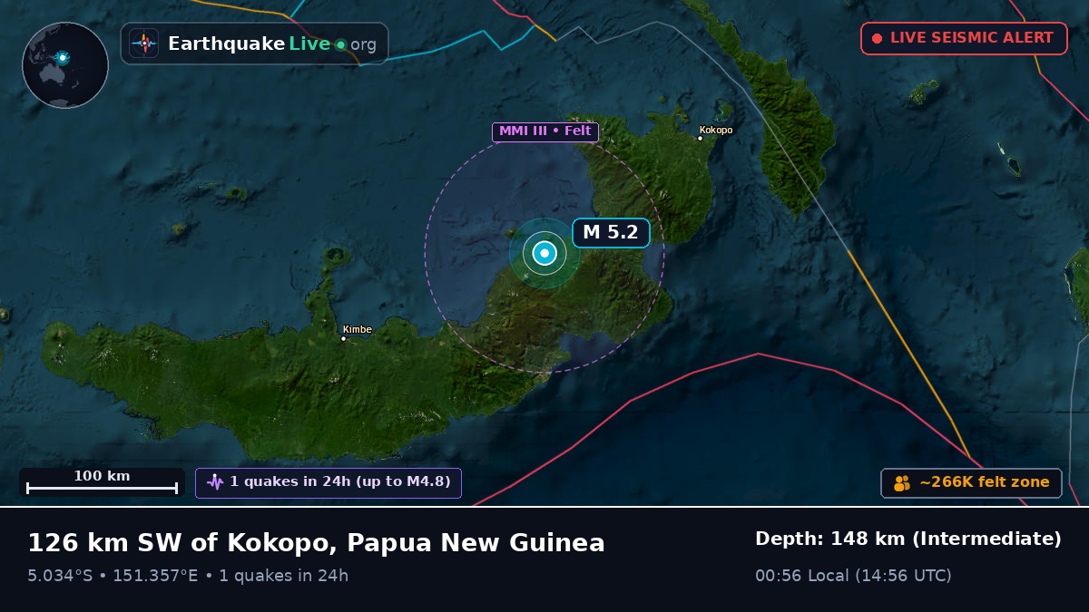 East New Britain, Papua New Guinea