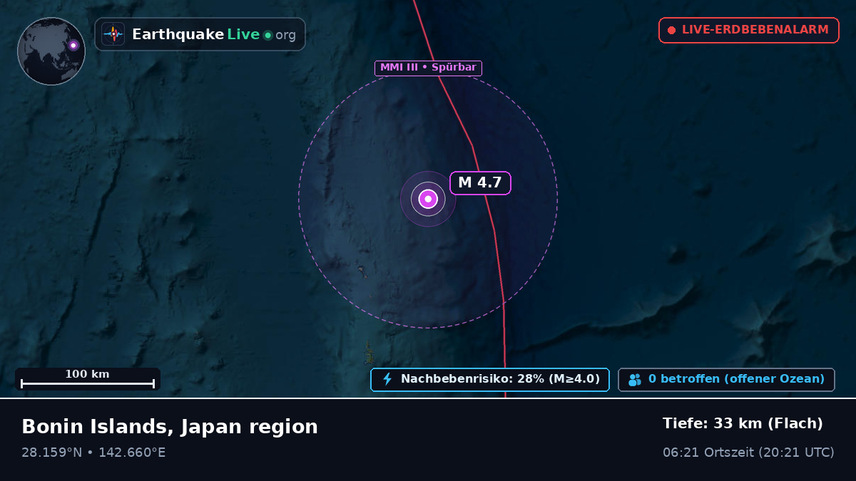 Nordpazifik (Japan)