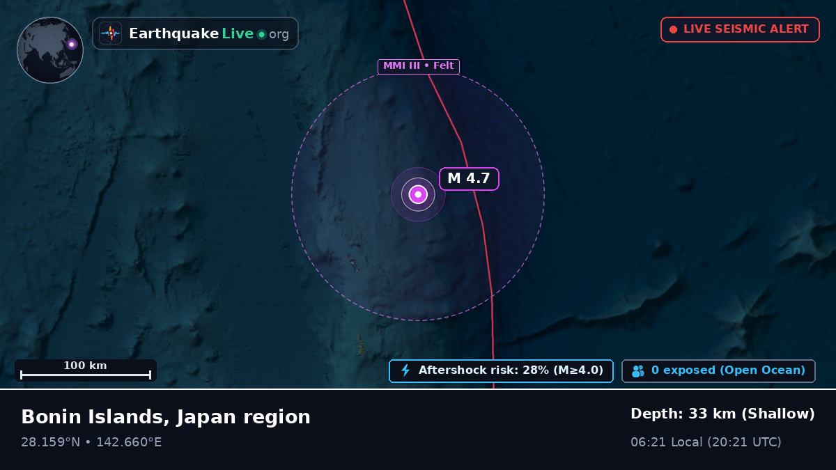 North Pacific Ocean (Japan)