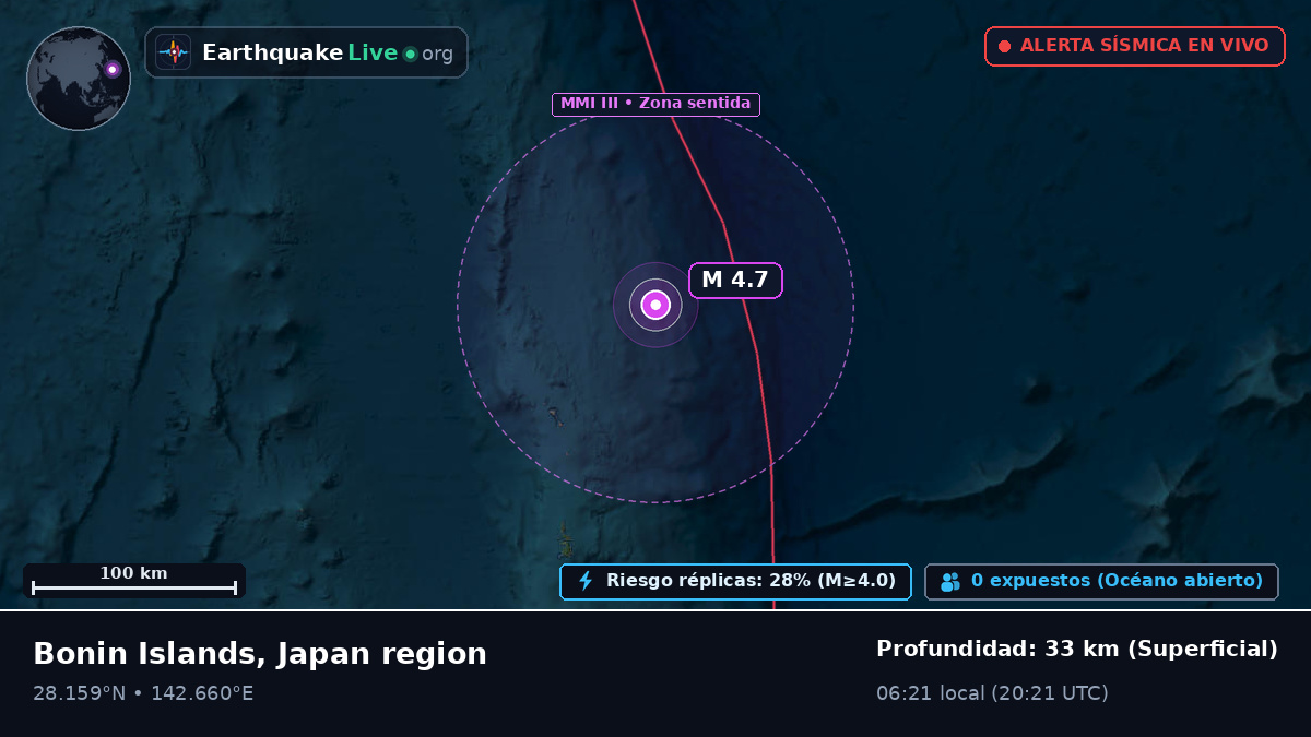 Océano Pacífico Norte (Japón)