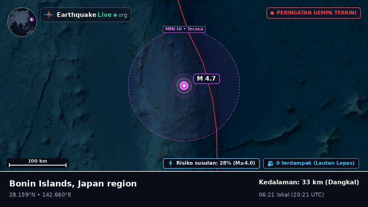 Samudra Pasifik Utara (Jepang)