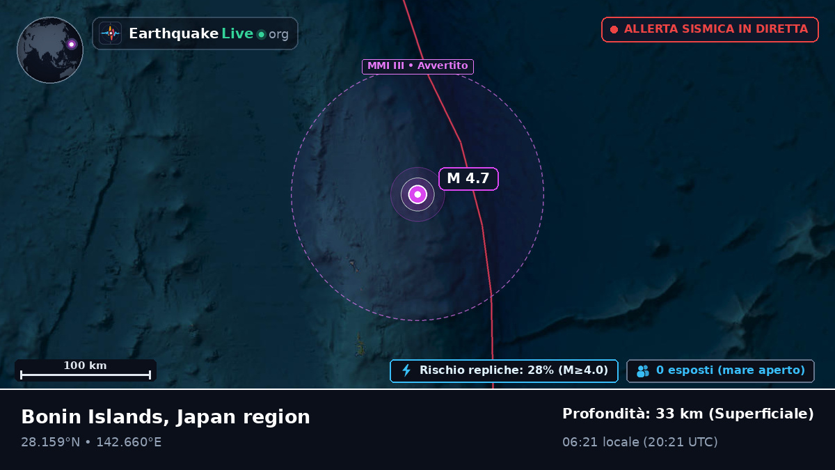 Oceano Pacifico settentrionale (Giappone)