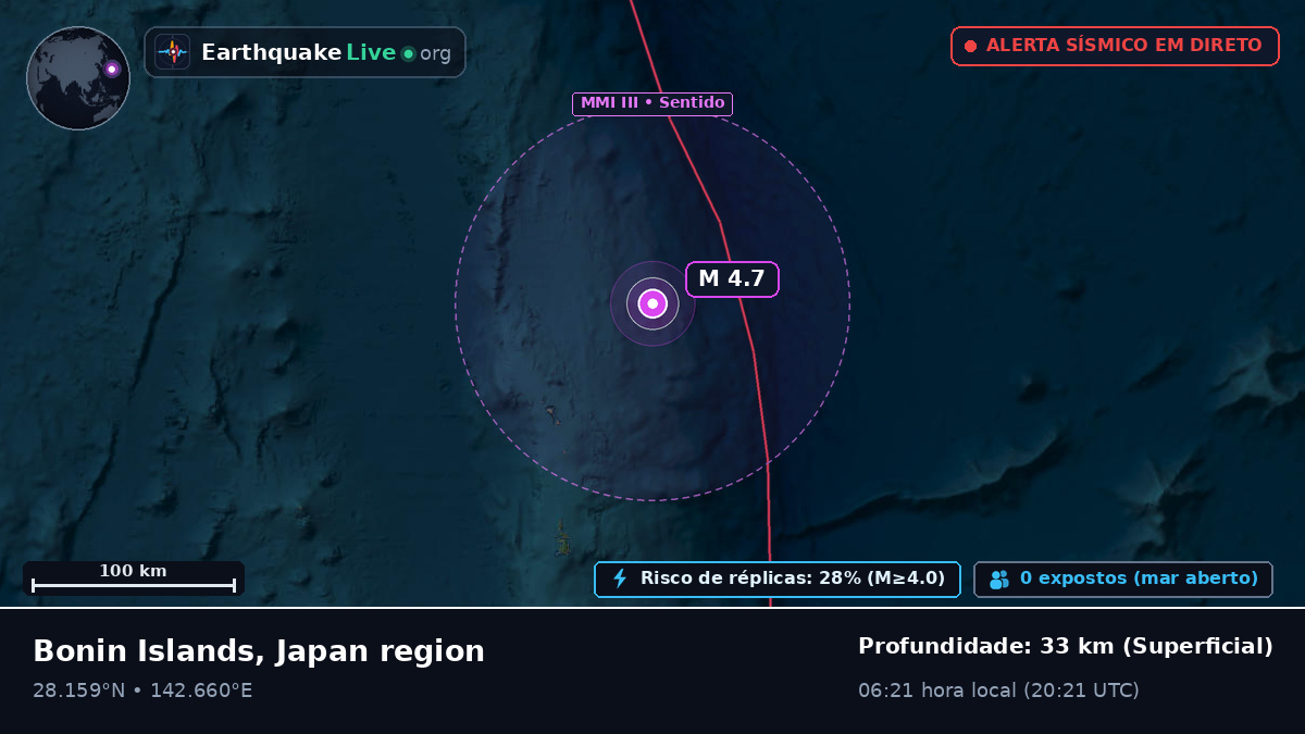 Oceano Pacífico Norte (Japão)