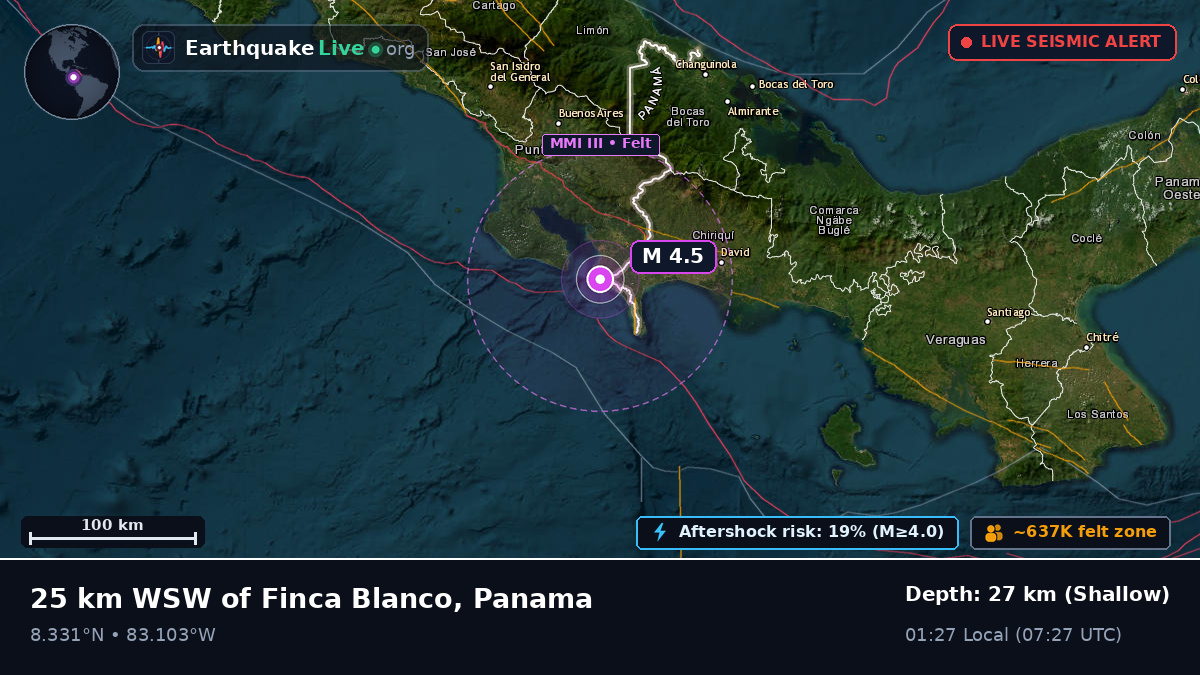 Chiriquí, Panama