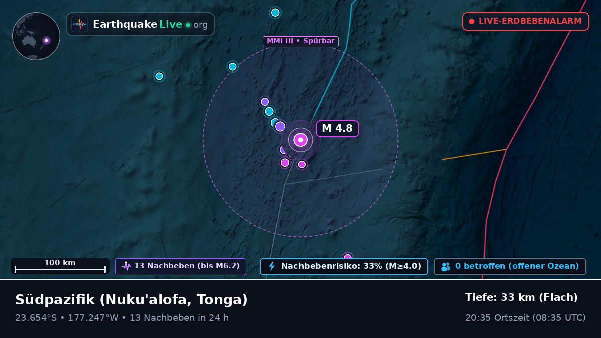 Südpazifik (Tonga)