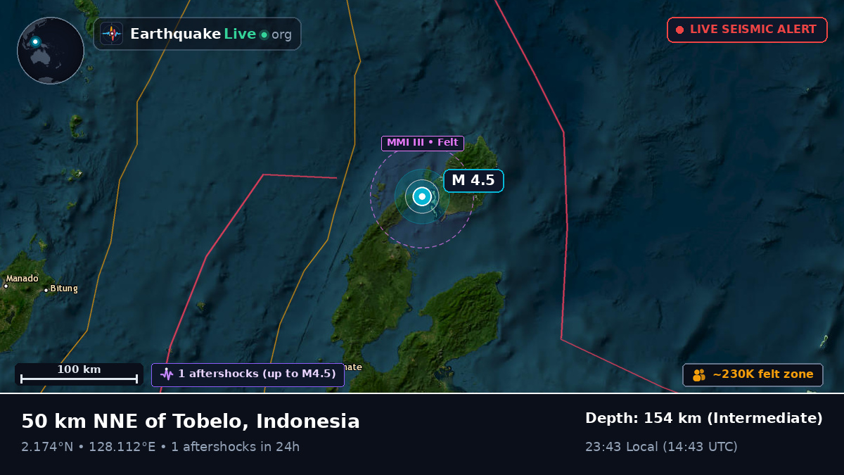 Molucca Sea (Indonesia)