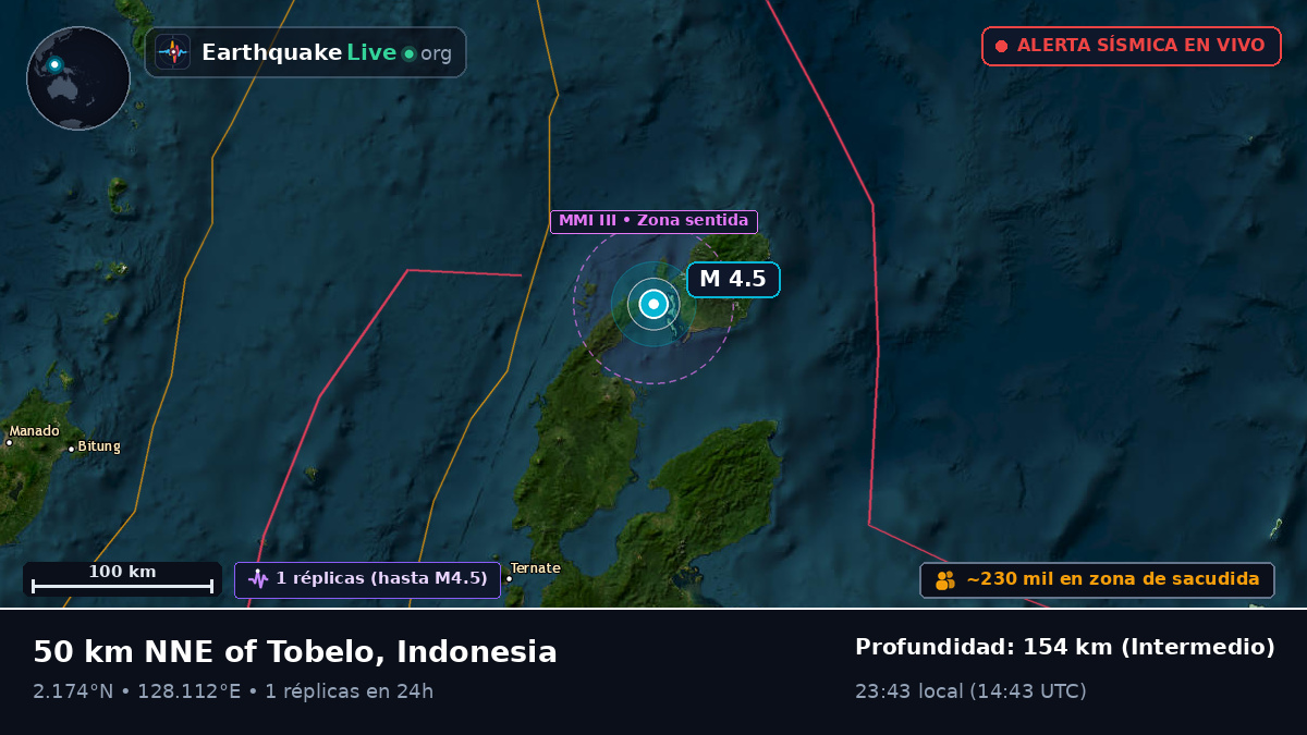 Mar de Molucas (Indonesia)