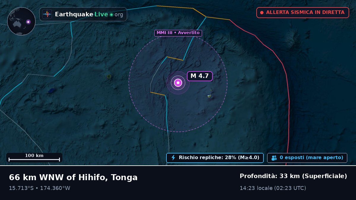 Oceano Pacifico meridionale (Tonga)