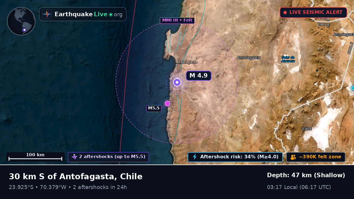 Antofagasta, Chile
