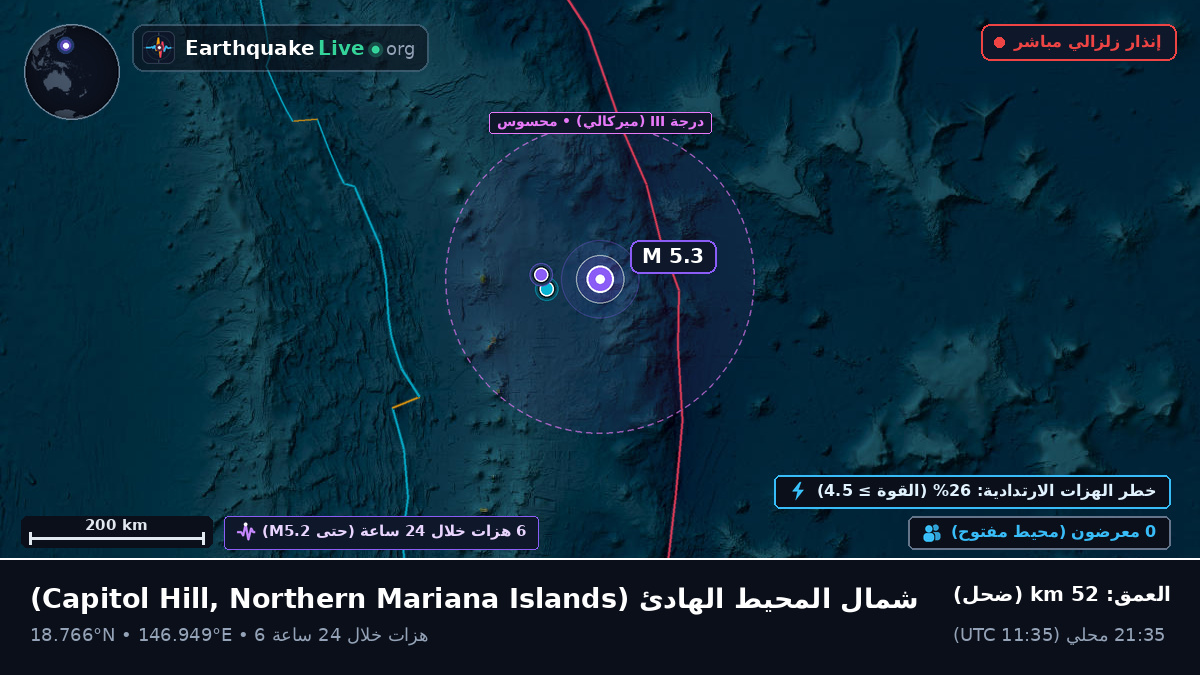 شمال المحيط الهادئ (Northern Mariana Islands)