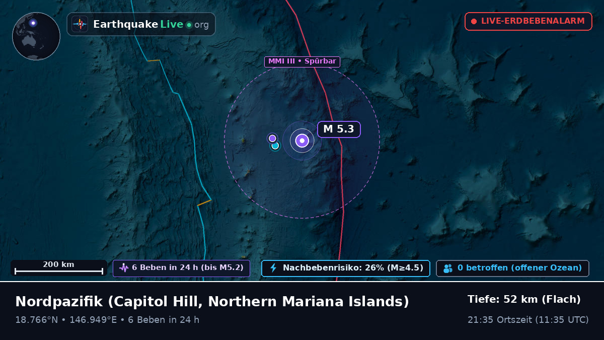 Nordpazifik (Northern Mariana Islands)