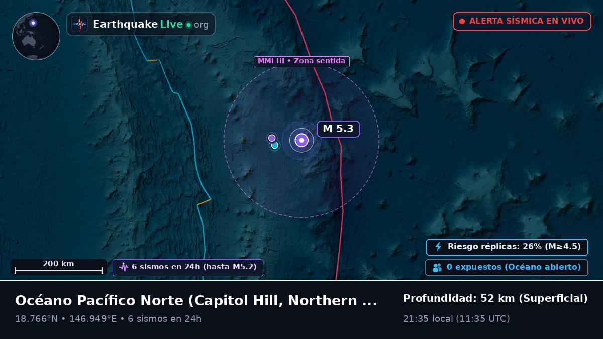 Océano Pacífico Norte (Northern Mariana Islands)