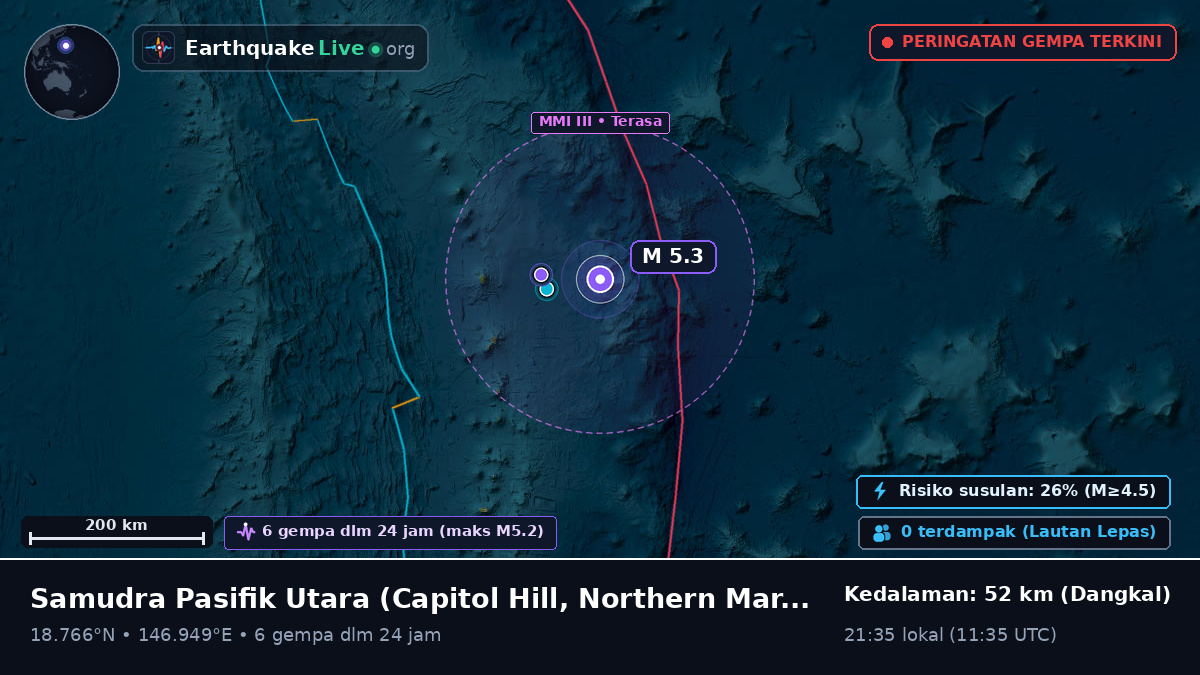 Samudra Pasifik Utara (Northern Mariana Islands)