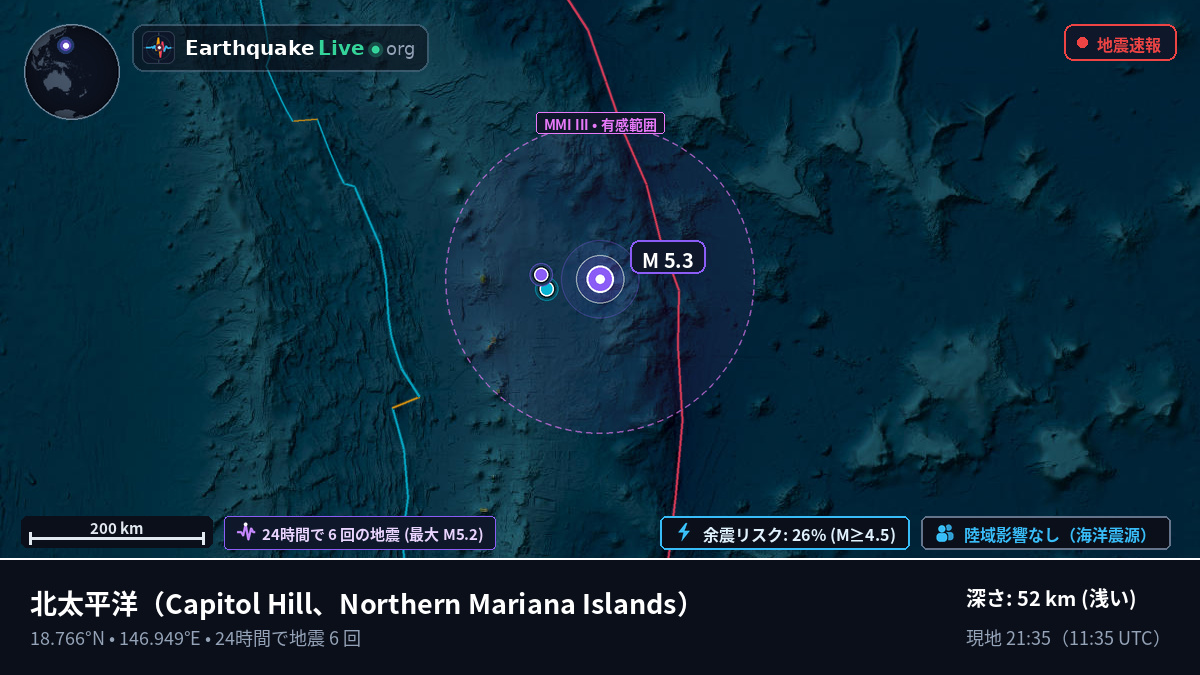 北太平洋 (Northern Mariana Islands)