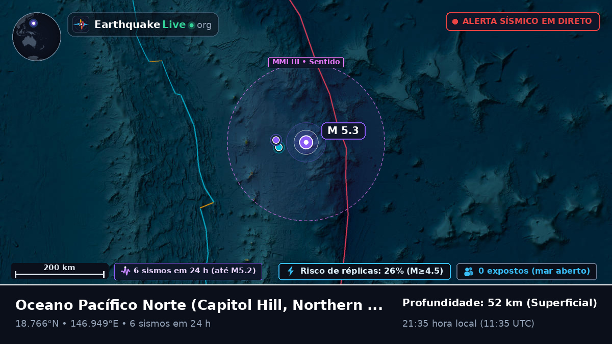 Oceano Pacífico Norte (Northern Mariana Islands)