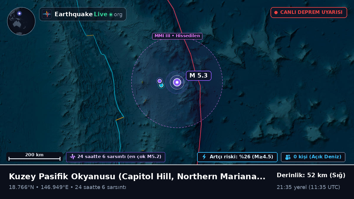 Kuzey Pasifik Okyanusu (Northern Mariana Islands)