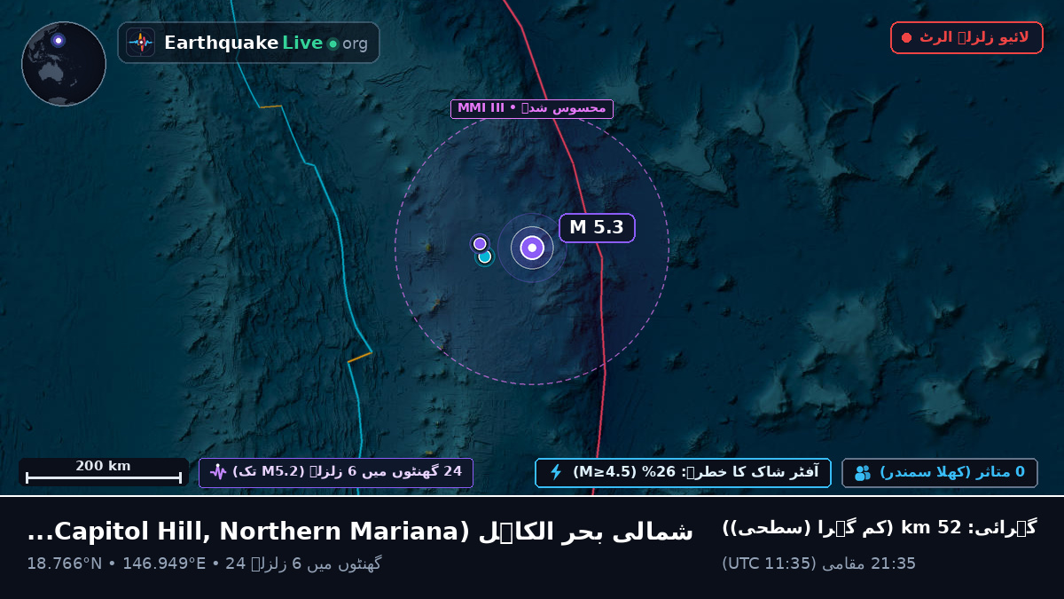 شمالی بحر الکاہل (Northern Mariana Islands)