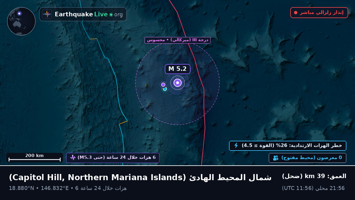 شمال المحيط الهادئ (Northern Mariana Islands)