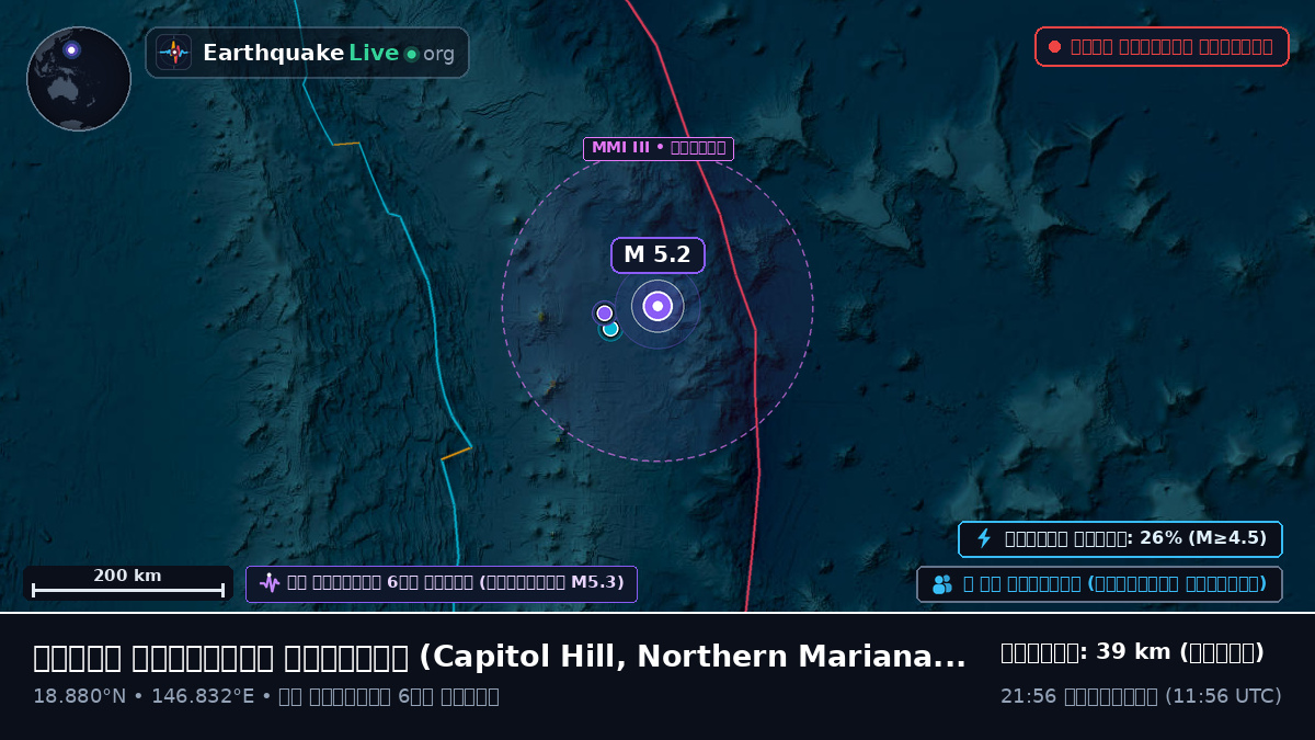 উত্তর প্রশান্ত মহাসাগর (Northern Mariana Islands)