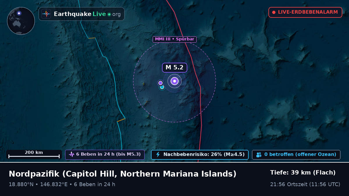 Nordpazifik (Northern Mariana Islands)