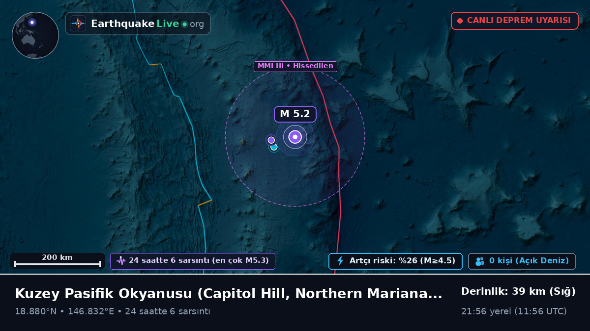 Kuzey Pasifik Okyanusu (Northern Mariana Islands)