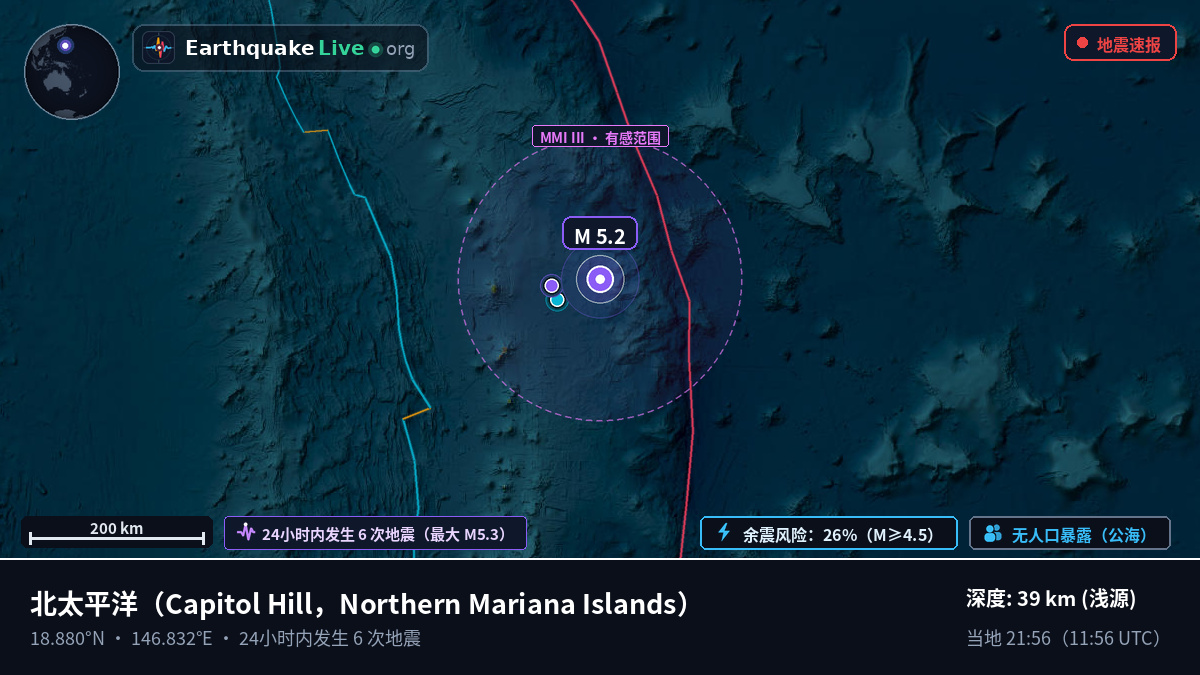 北太平洋 (Northern Mariana Islands)