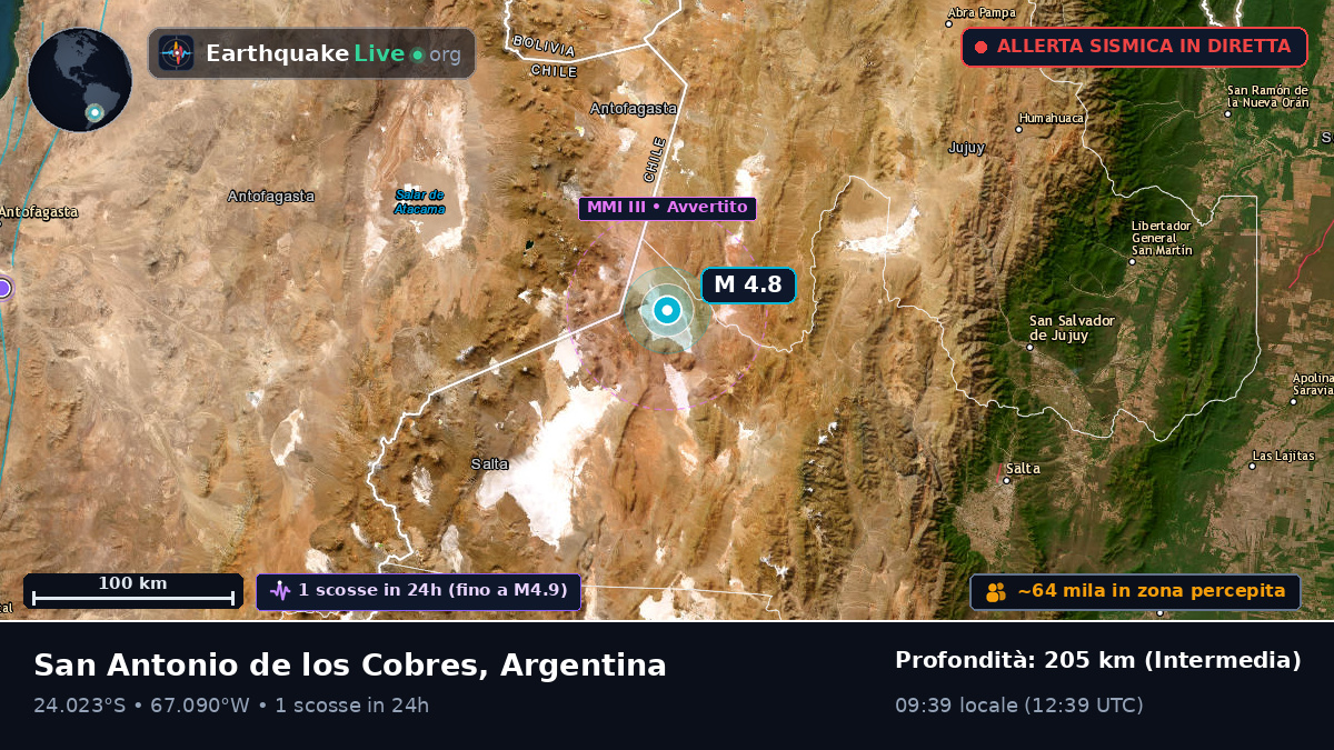 Salta, Argentina