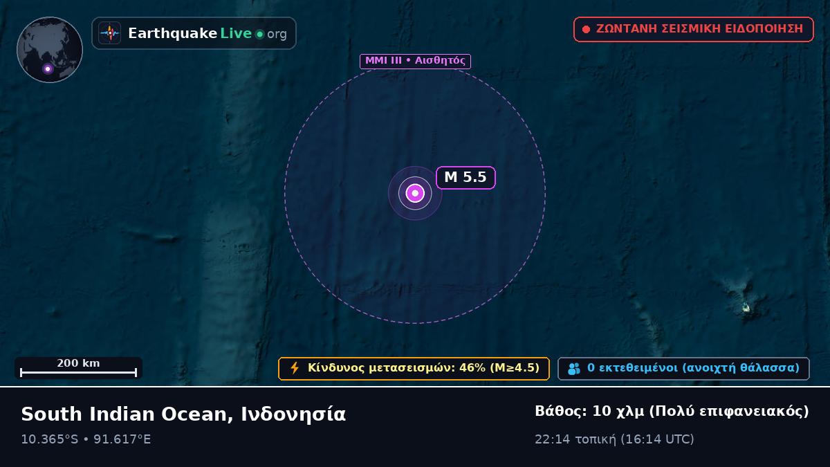 Ινδικός Ωκεανός (Ινδονησία)
