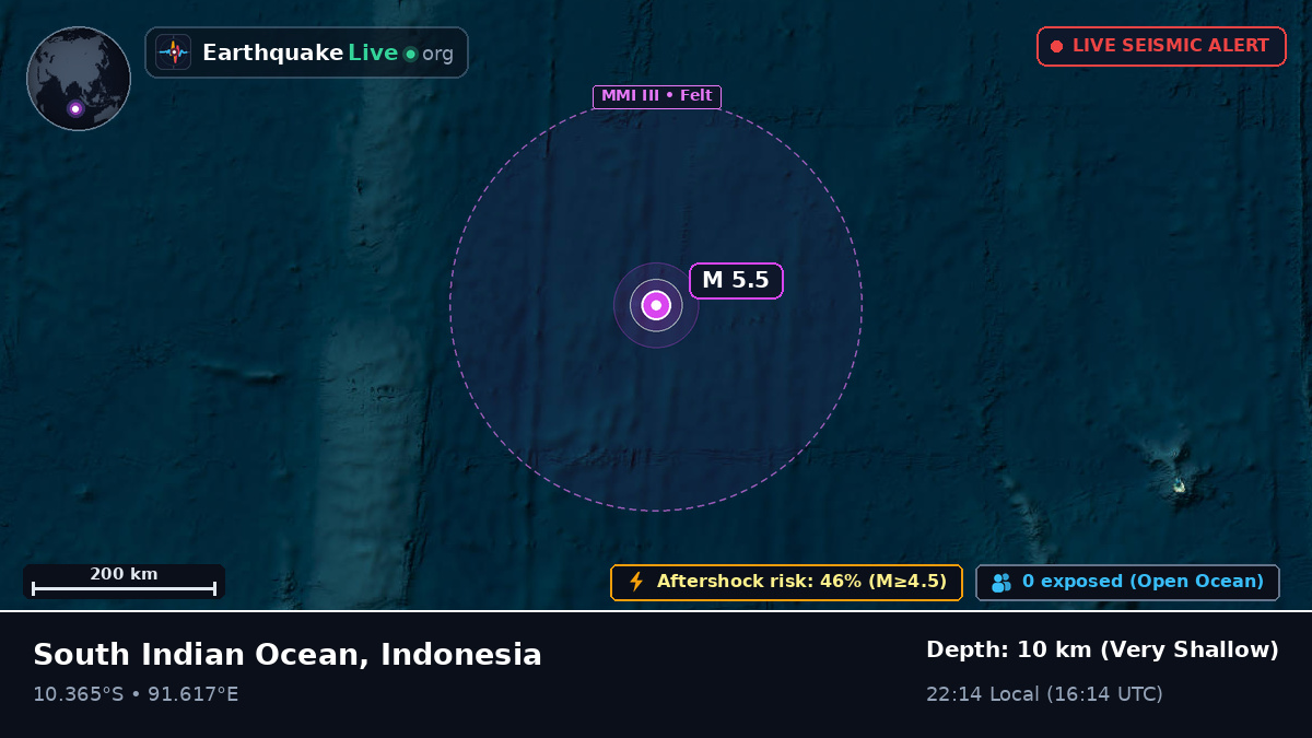 Indian Ocean (Indonesia)