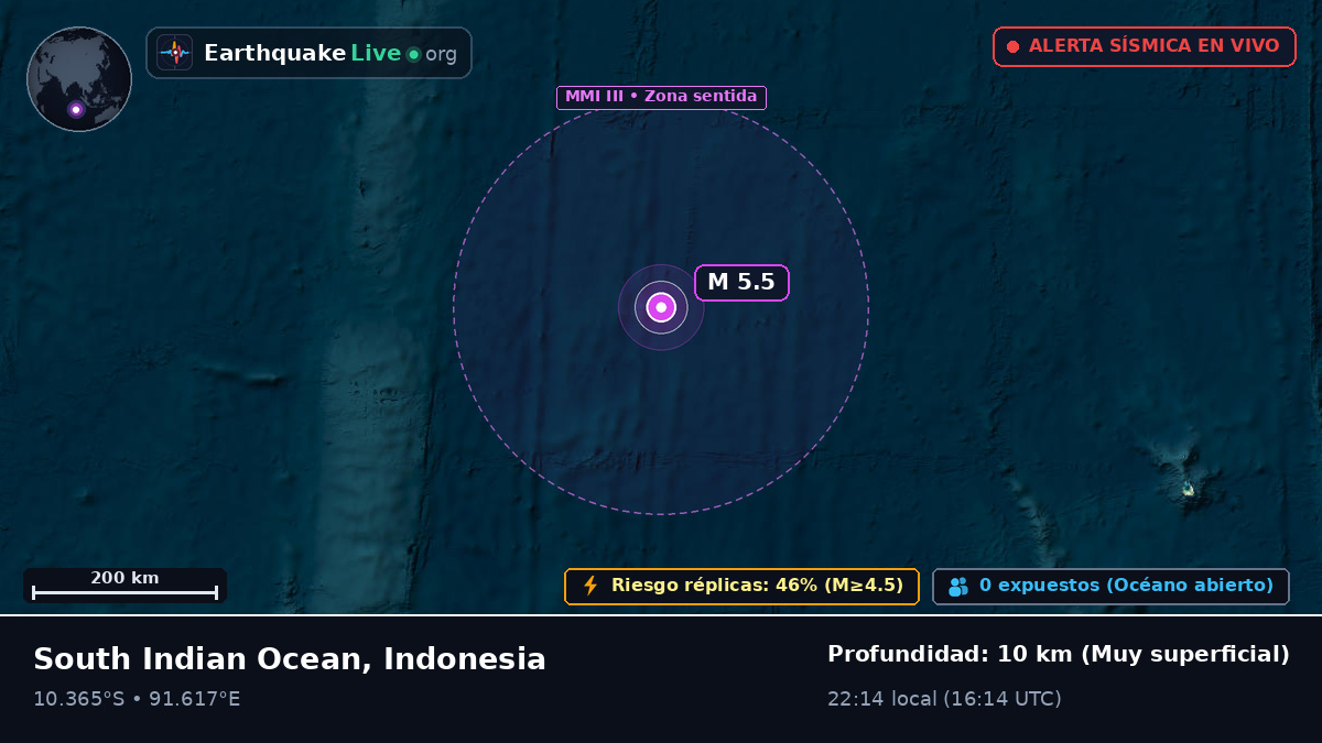 Océano Índico (Indonesia)