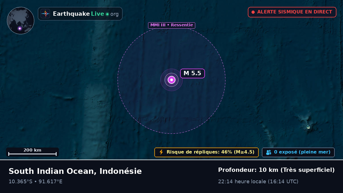Océan Indien (Indonésie)