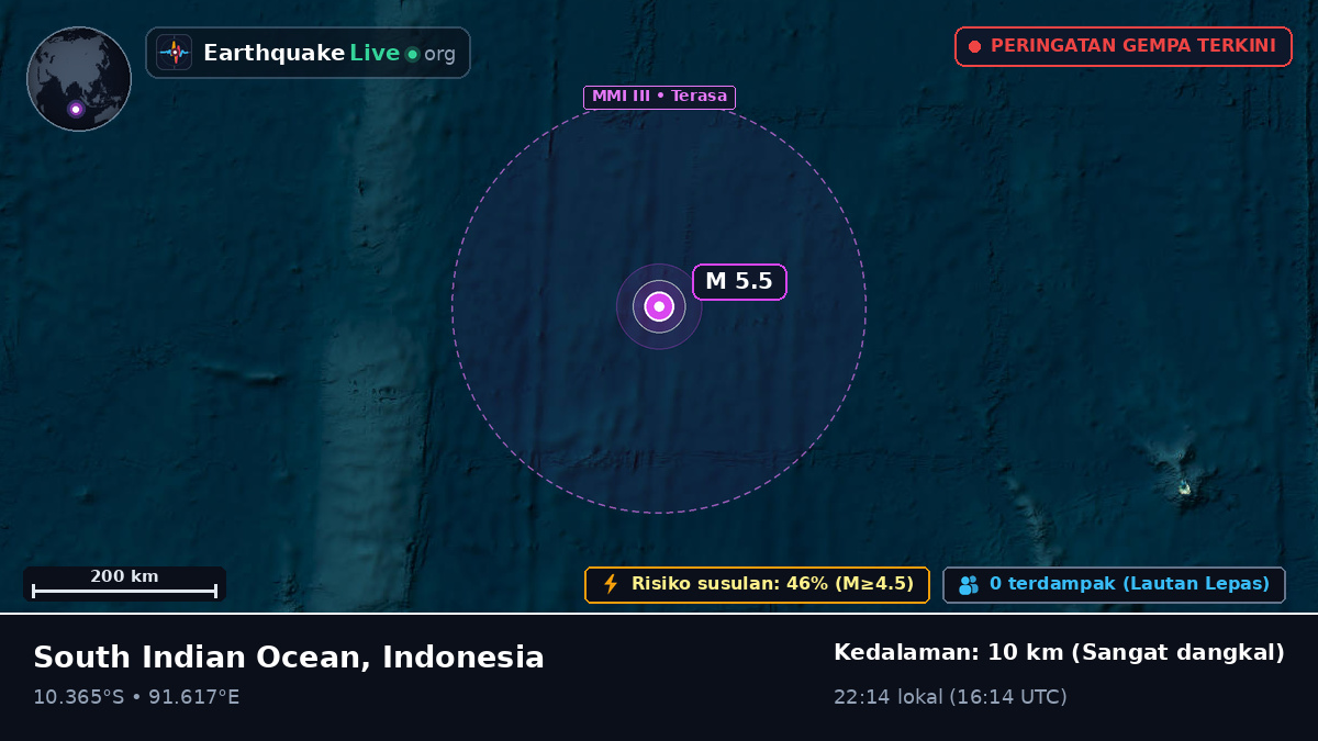 Samudra Hindia (Indonesia)
