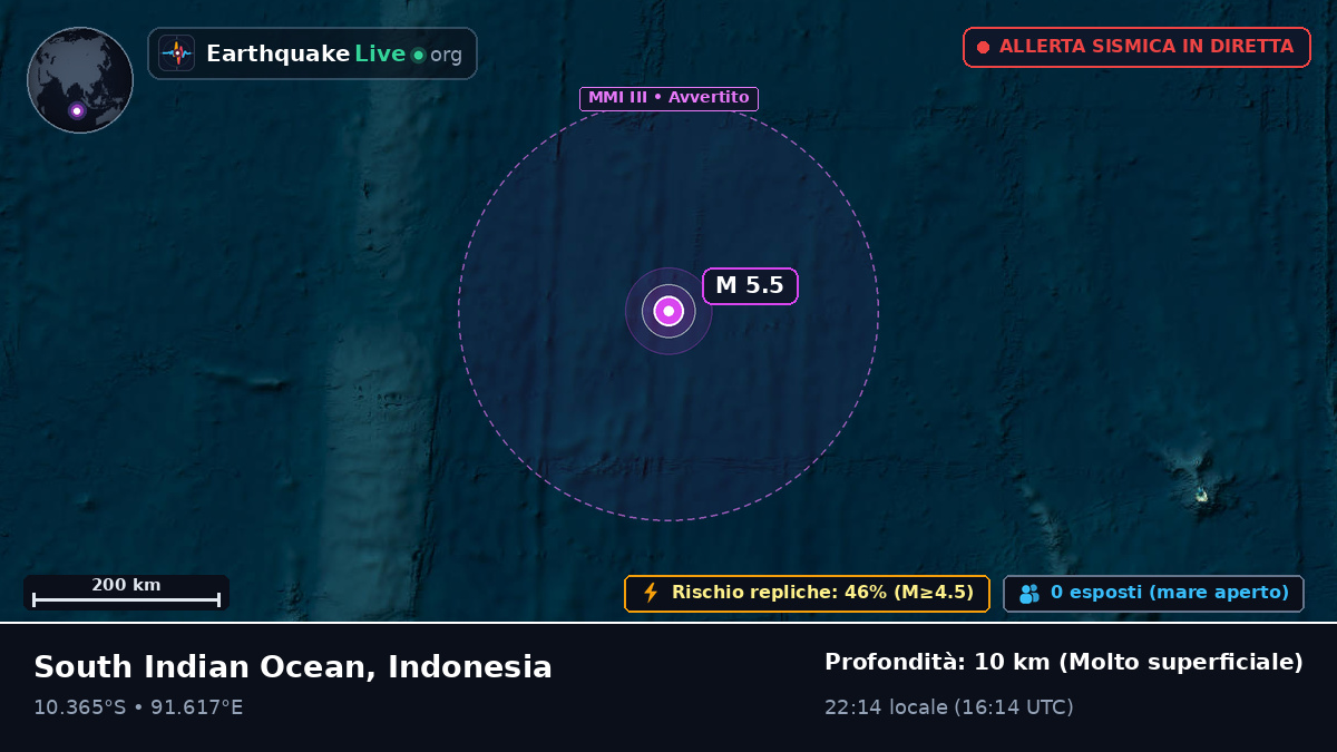 Oceano Indiano (Indonesia)