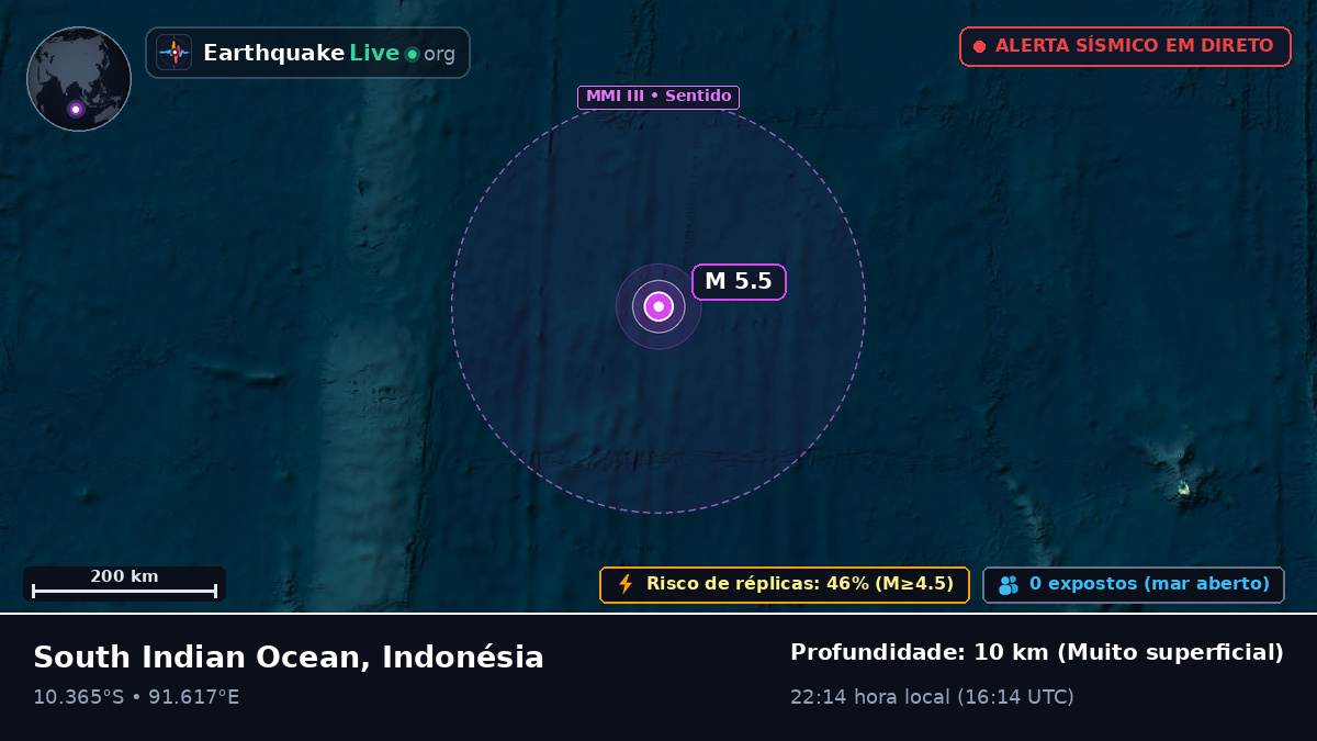 Oceano Índico (Indonésia)