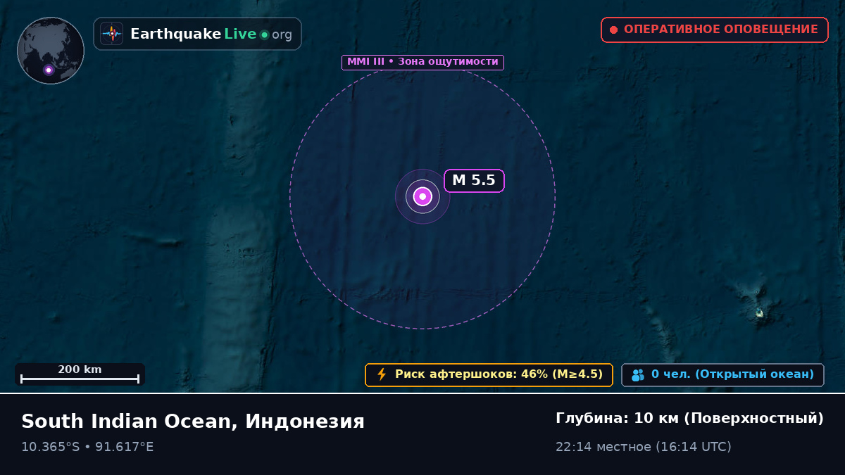 Индийский океан (Индонезия)