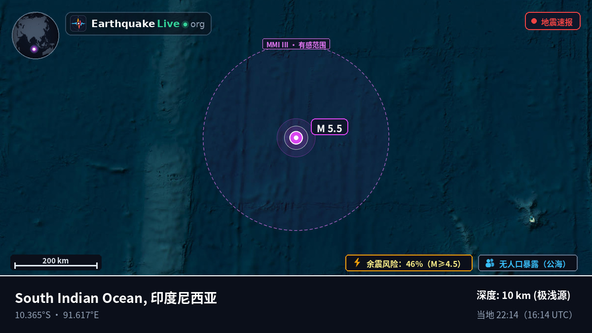 印度洋 (印度尼西亚)