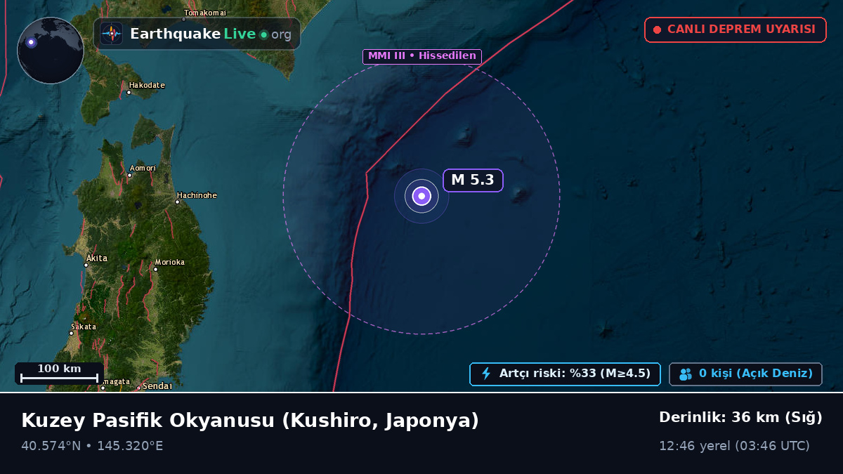 Kuzey Pasifik Okyanusu (Japonya)