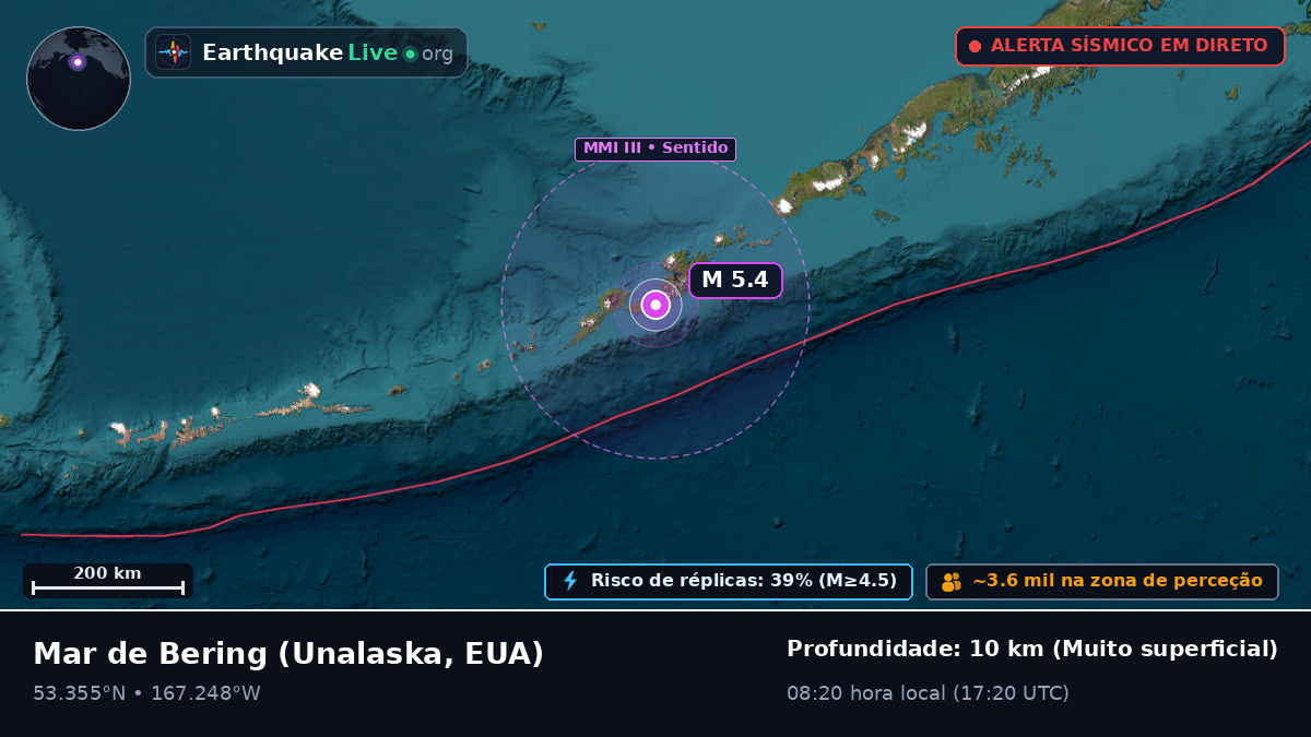 Mar de Bering (EUA)