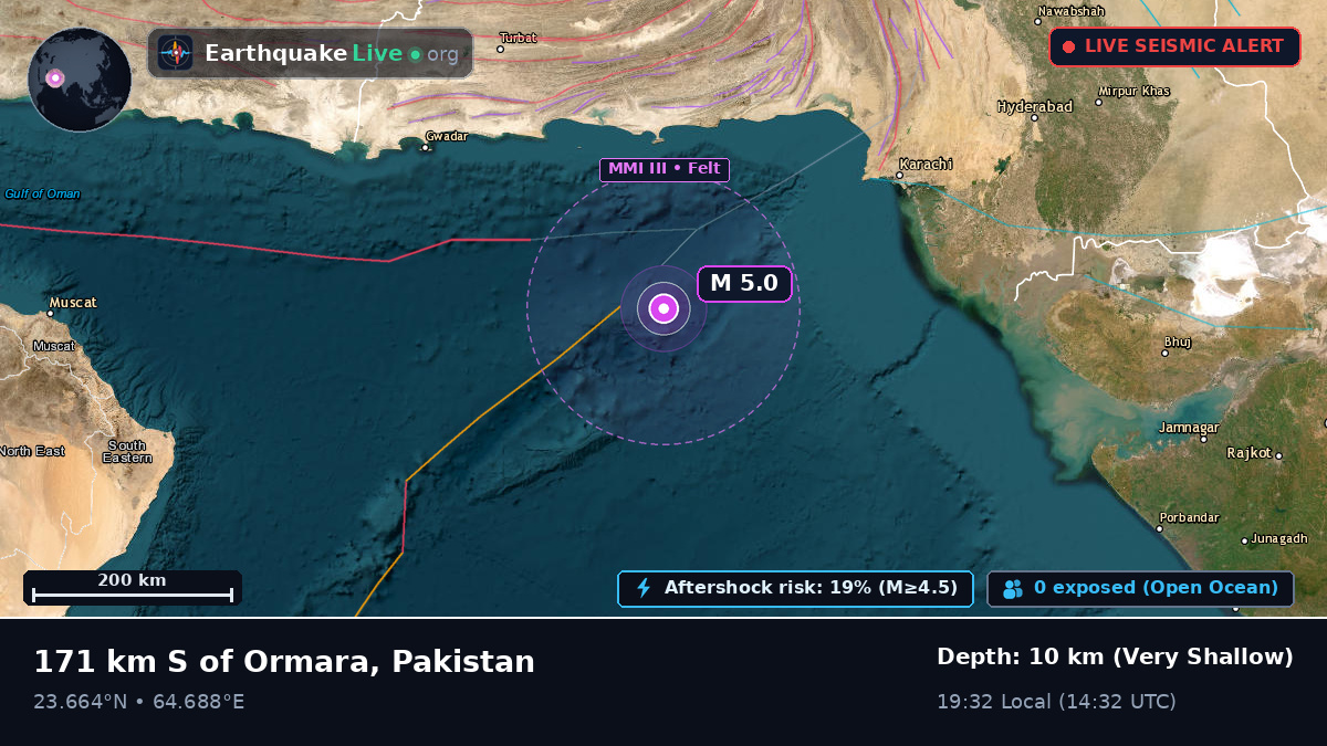 Indian Ocean (Pakistan)
