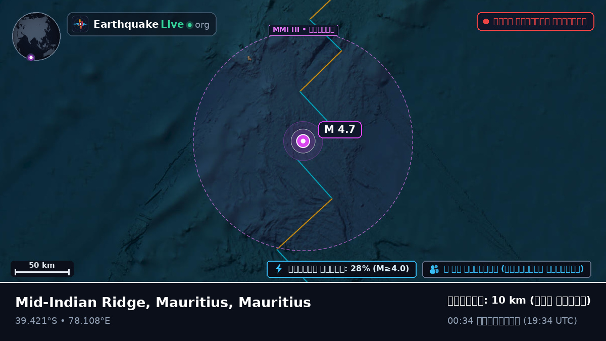 ভারত মহাসাগর (Mauritius)