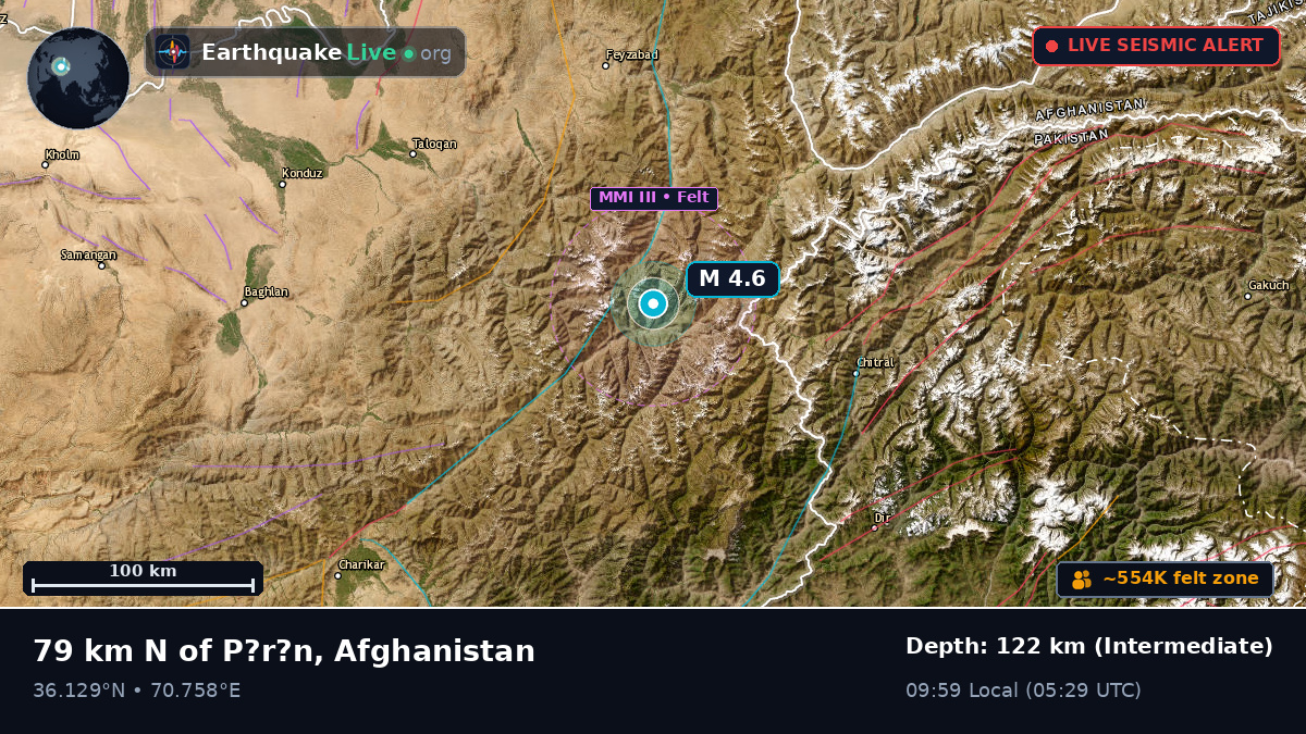 Badakhshan, Afghanistan